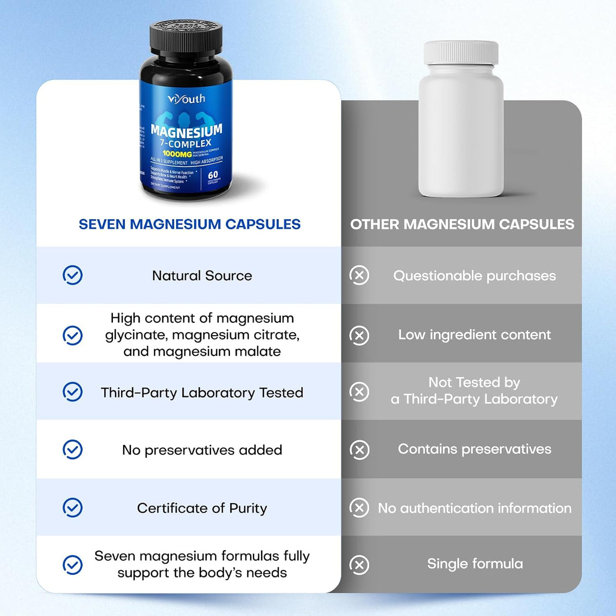 Magnesium 7 Complex Supplement